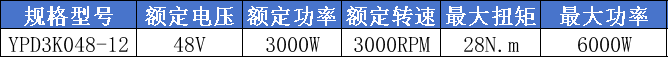 3kw驱动电机